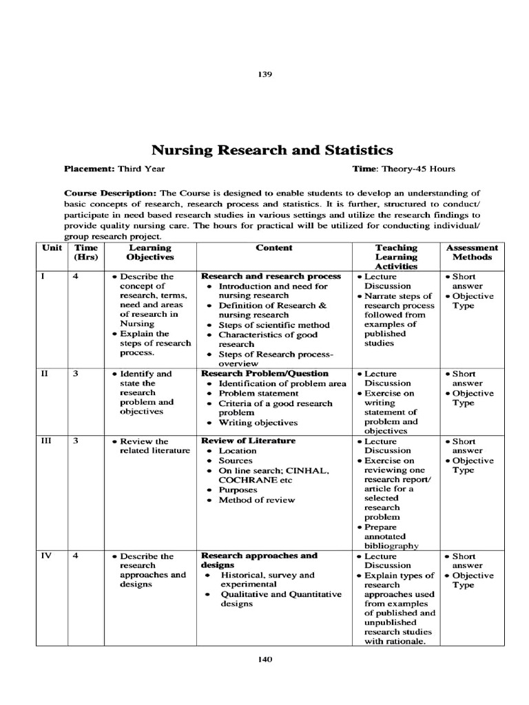 Nursing Research and Midwifery Course Guide | PDF | Childbirth | Pregnancy