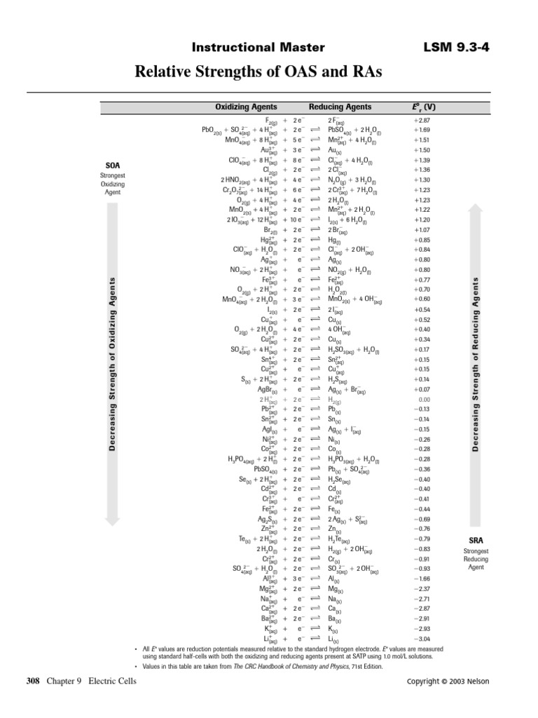 Oxidizing and Reducing Agents Table | PDF | Materials | Redox