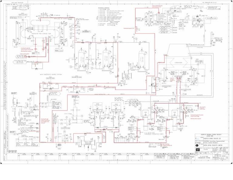 Condensate Line Flushing Scheme Pdf