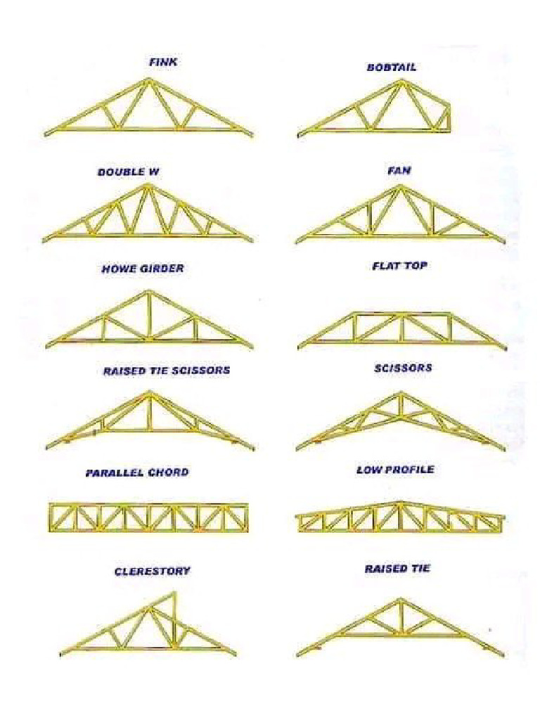 Truss Design | PDF