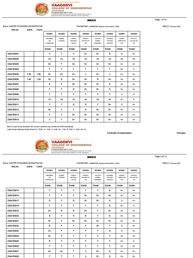mba-i-sem-regular-pdf-master-of-business-administration-statistics