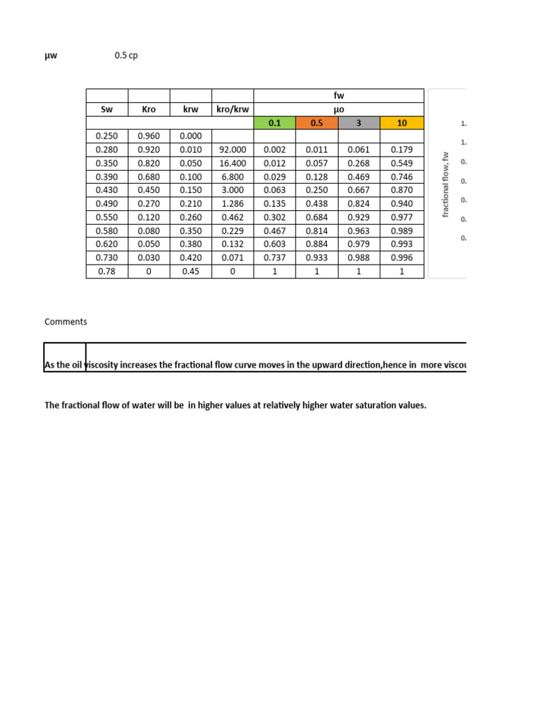 Data Model and Data Visualization | PDF | Viscosity | Liquids