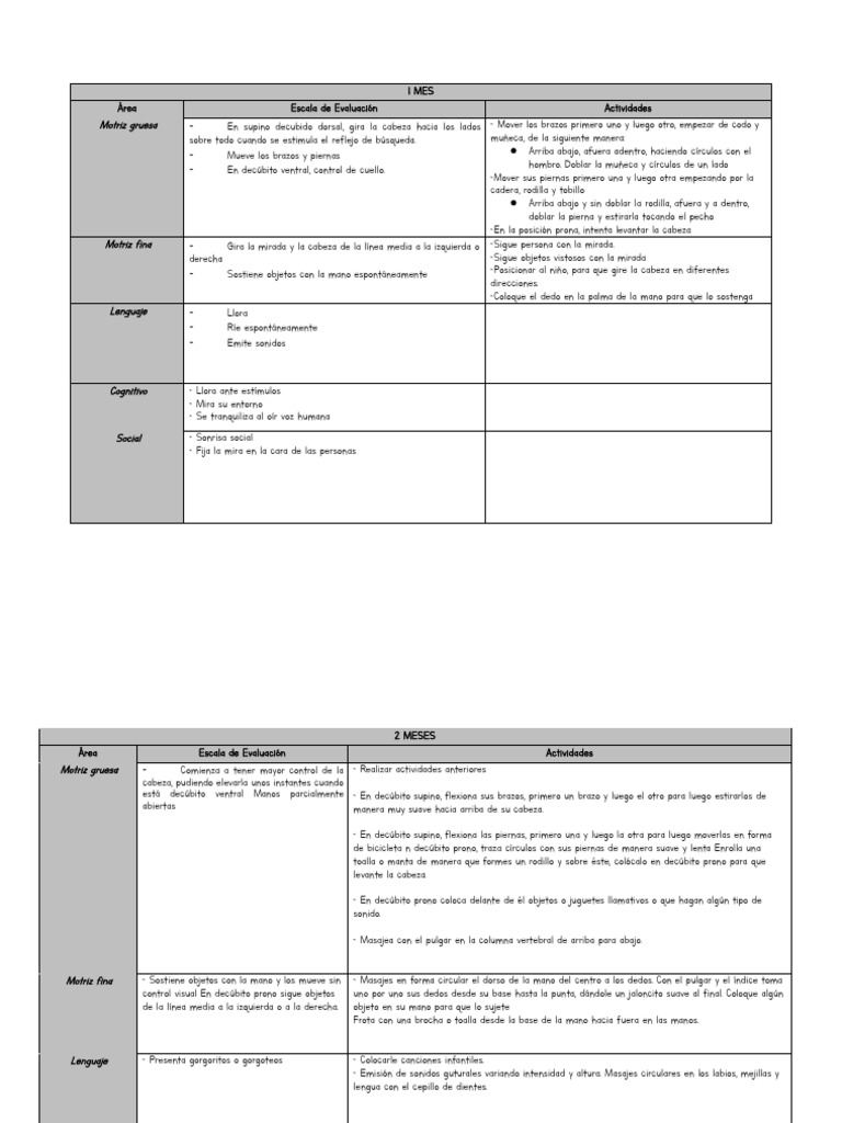 Fichero de Estimulación Temprana 1-4 | PDF | Mano | Términos anatómicos ...