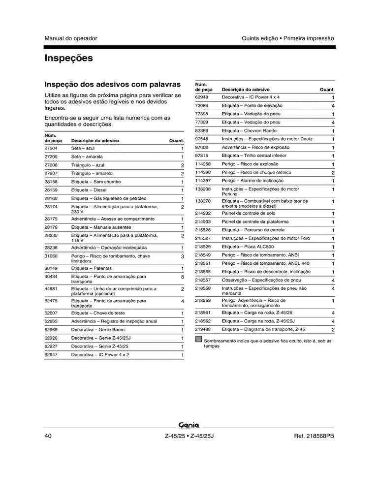 Manual Z-45rt Operação | PDF