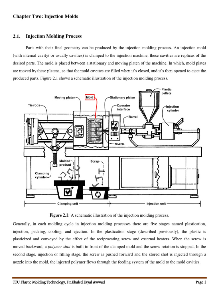 Injection Molding Process Overview | PDF | Industrial Processes ...