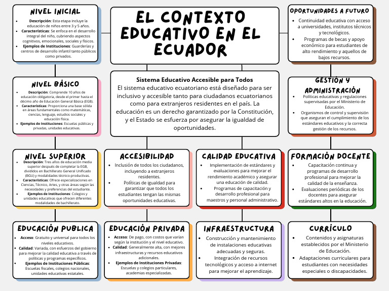 Contexto Educativo en Ecuador | PDF | Escuelas | Educación de la ...