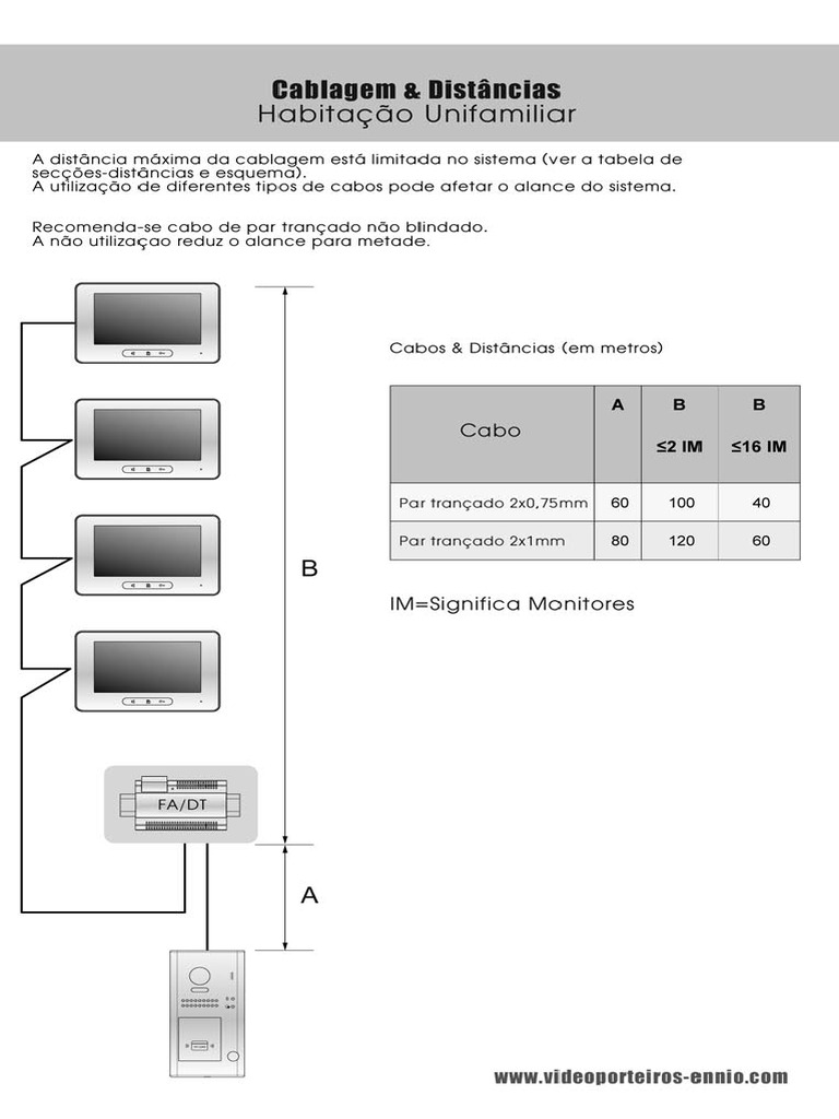Cablagem e Distancias - Habitacao Unifamiliar | PDF