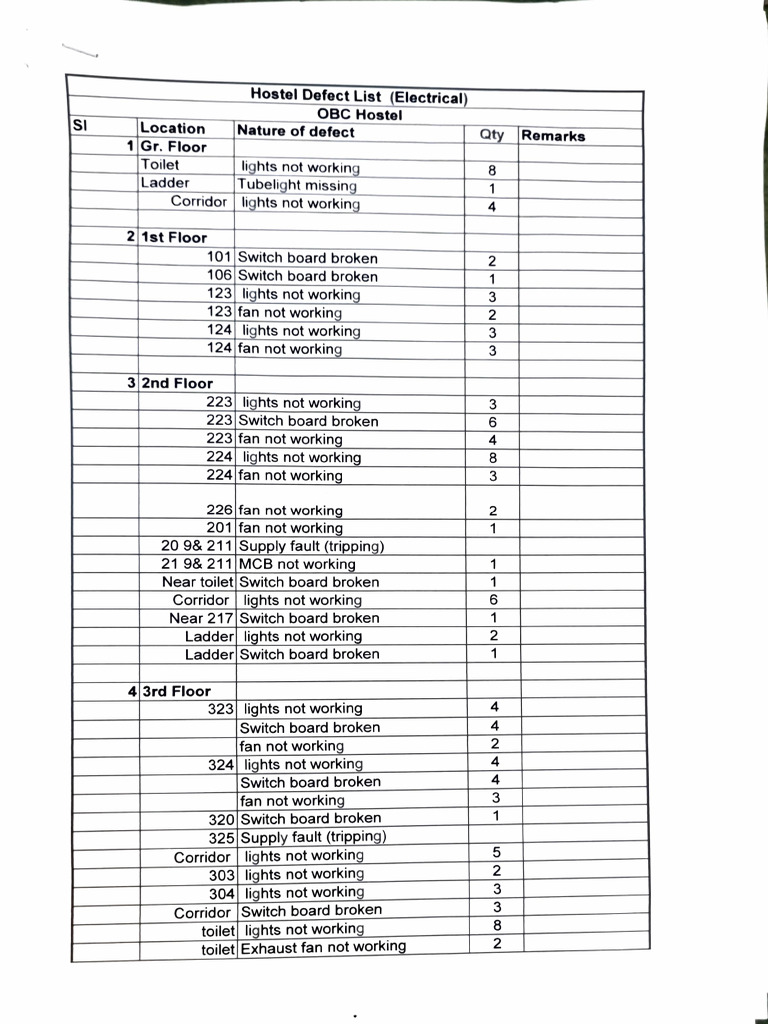 Hostel Electrical Defect Report | PDF