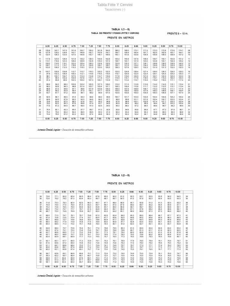Tabla Fitte y Cervini Completa | PDF