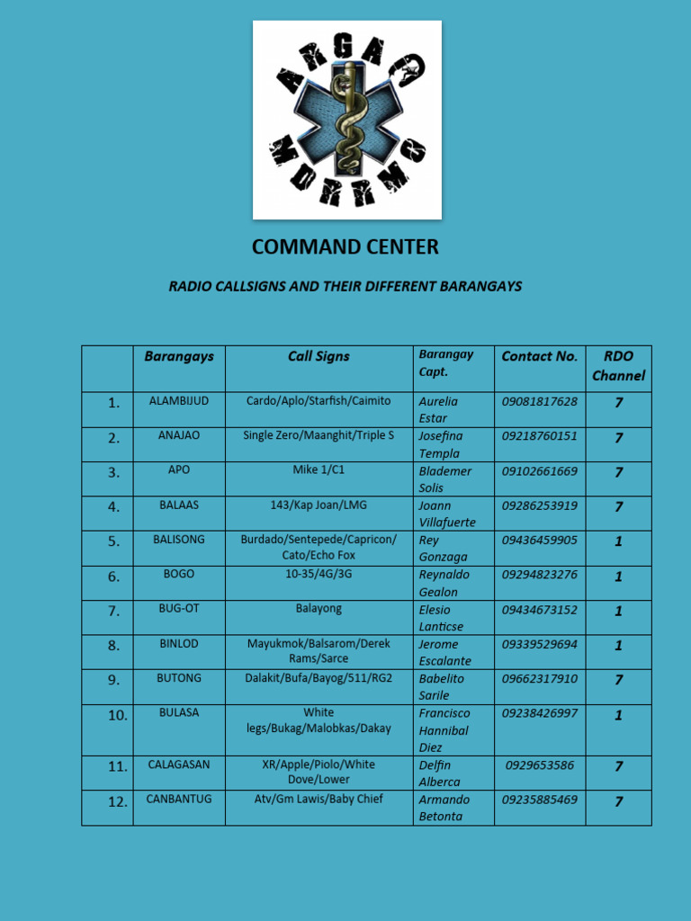 command-center-barangays-and-callsigns-pdf