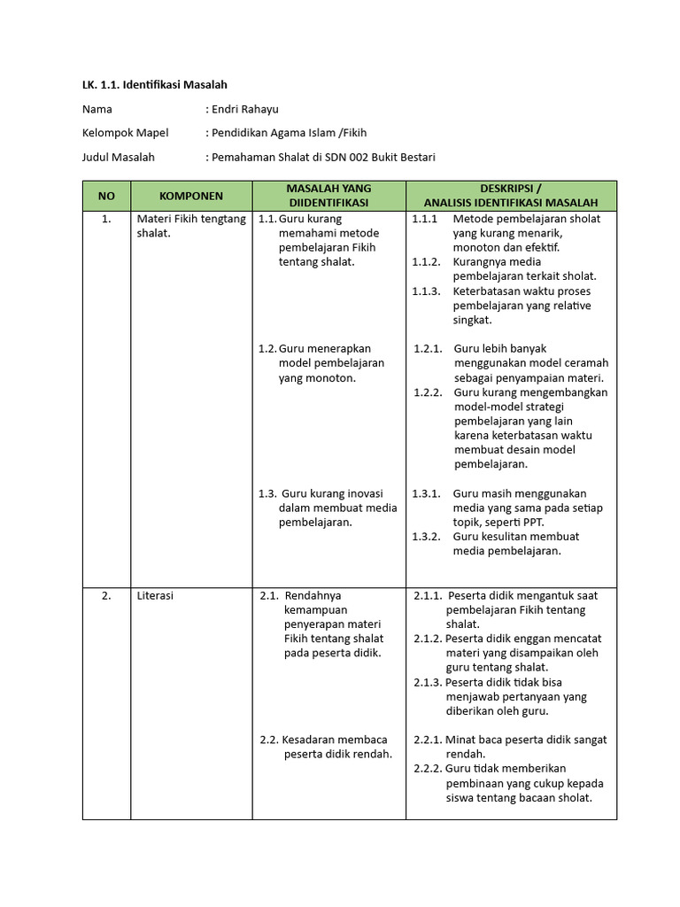 LK Modul Fikih | PDF
