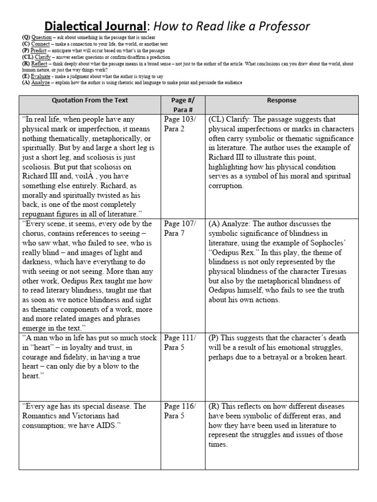 DialecticalJournal 21-24 | PDF | Oedipus | Visual Impairment
