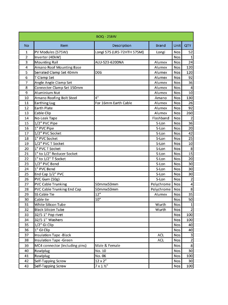 Rooftop Solar 25kW BOQ | PDF