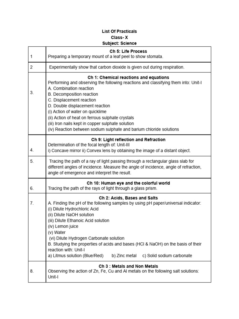 Class X Science Practical Experiments | PDF | Acid | Chemical Reactions