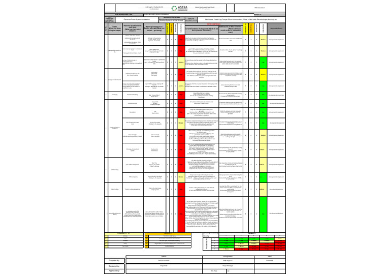 Electrical Power System Risk Assessment | PDF | Personal Protective ...