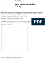 Article - Selection of Stainless Steels For Handling Sulphuric Acid (H2SO4)