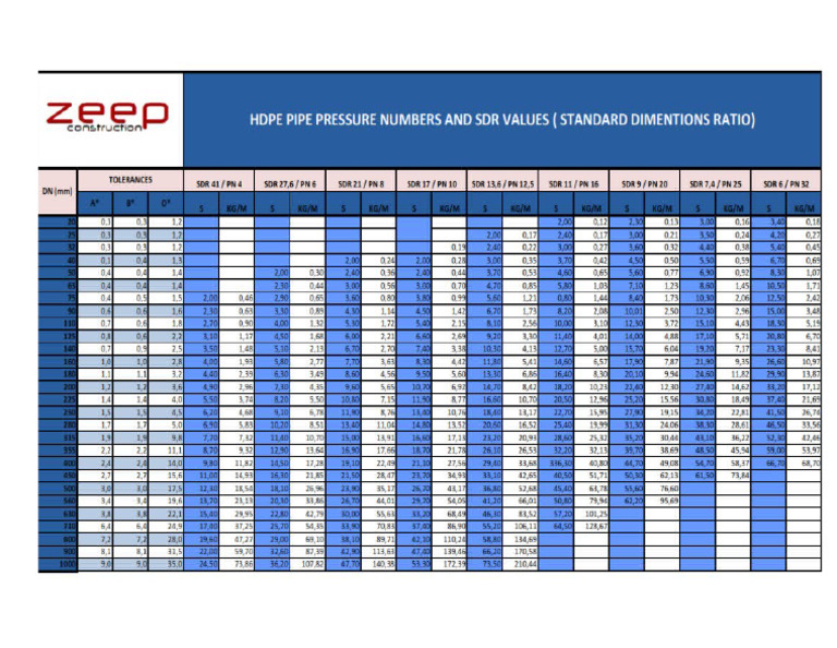 HDPE Spec | PDF