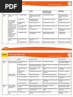 GCSE Spanish Photo Description Guide | PDF