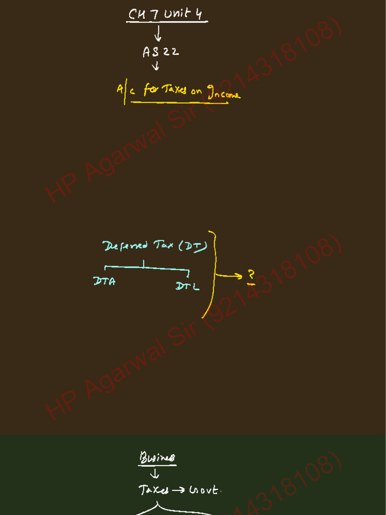 AS 22 All in One | PDF