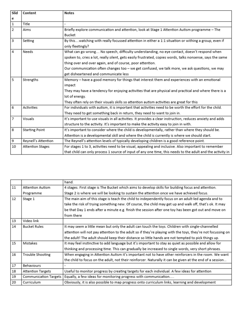 Stage 1 Presentation Notes | PDF | Attention | Autism Spectrum