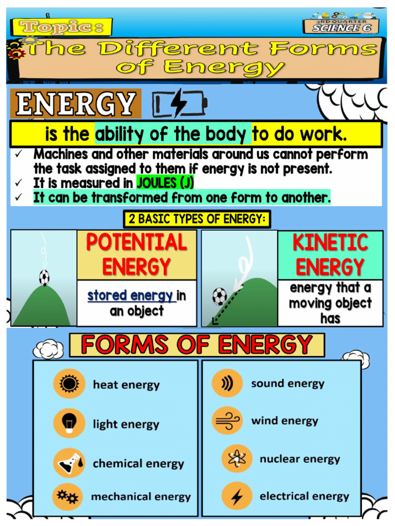 Q3 W2 Chart 3 Forms Of Energy Part 1 Pdf