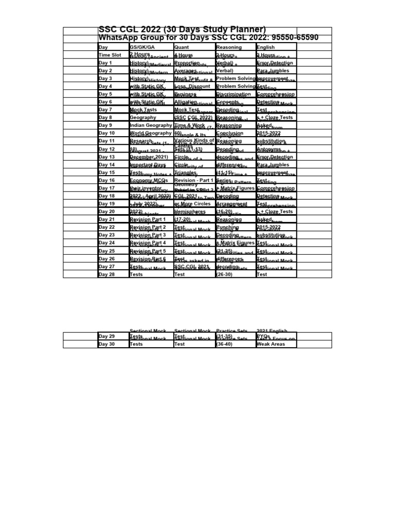 30-Day SSC CGL 2022 Study Plan | PDF | Mathematics