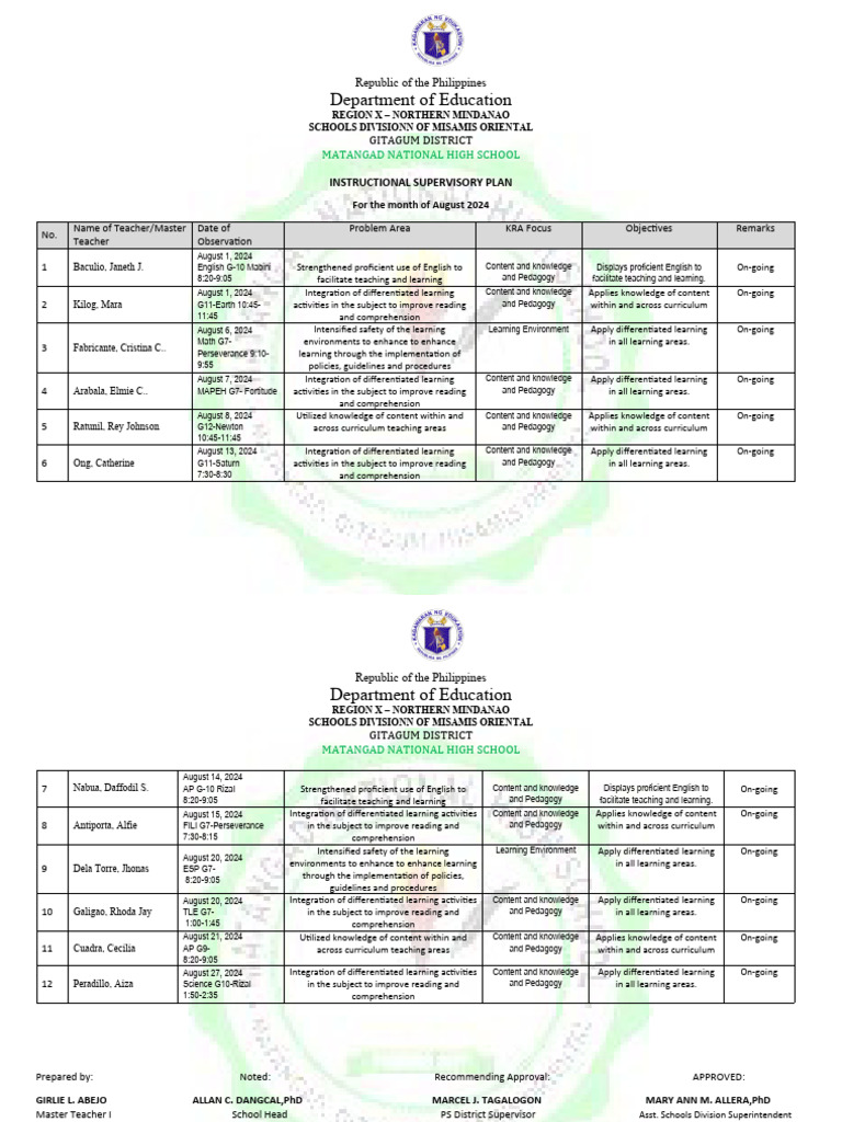 ISP August | PDF | Teachers | Learning