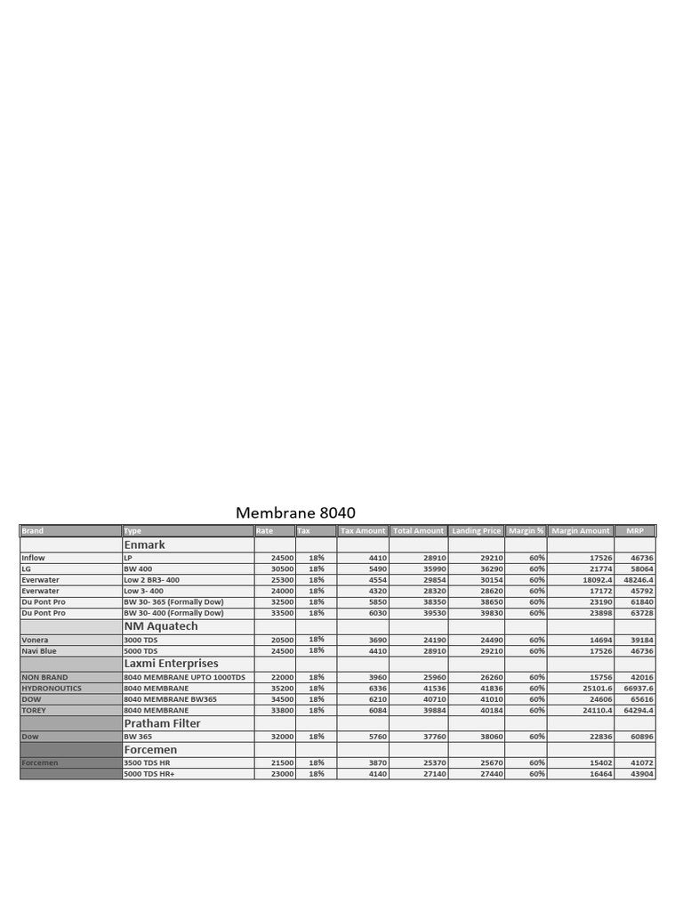 Membrane 8040 | PDF