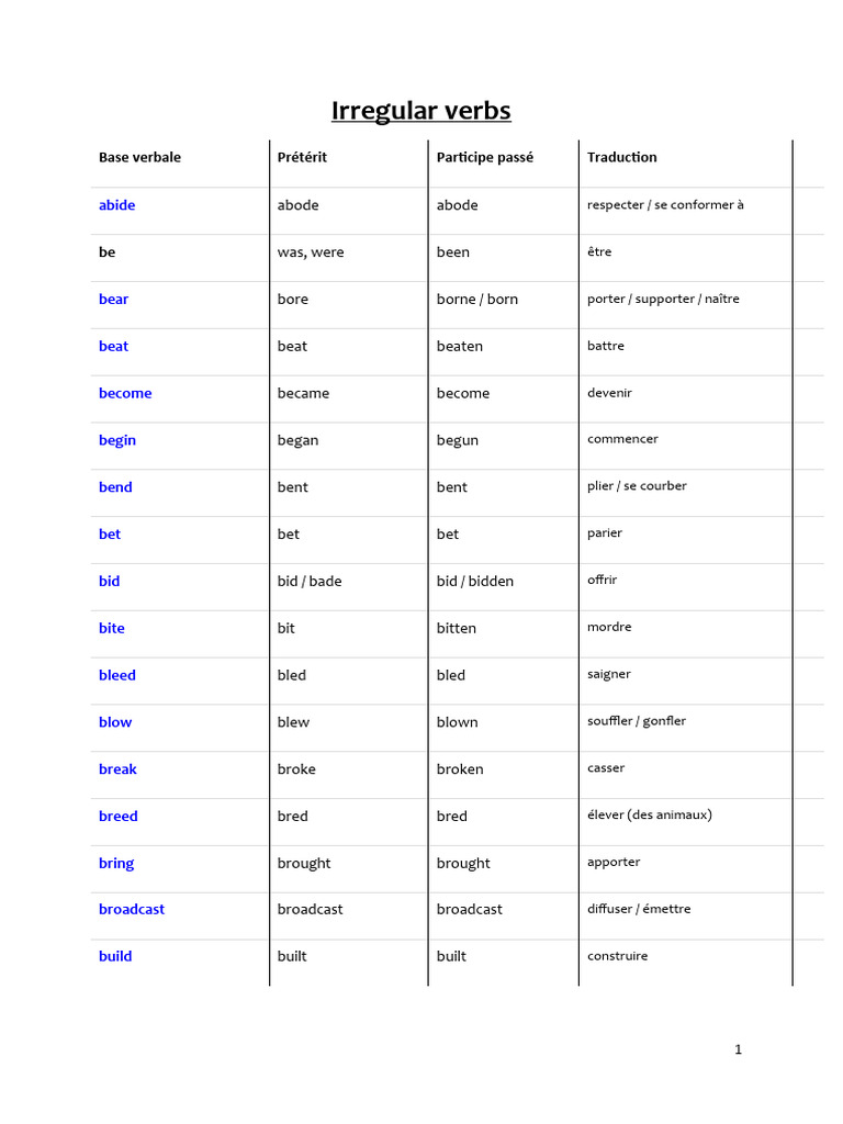 Liste des verbes irréguliers anglais | PDF | Grammar | Linguistics