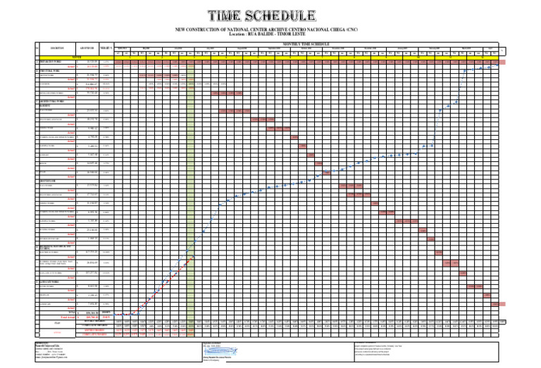Time Schedule Actual CNC | PDF | Basement | Architectural Elements