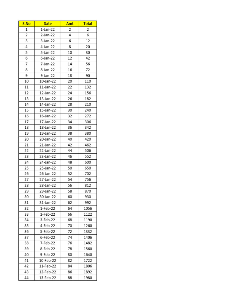 Daily Savings Tracker 2022 | PDF