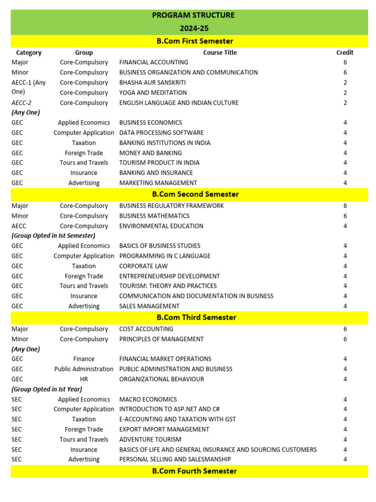 B.Com Program Structure 2024-25 | PDF | Taxes | Economics