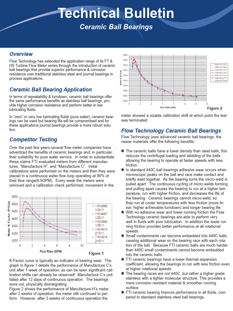 tb_ceramic_ball_bearings | PDF | Bearing (Mechanical) | Friction