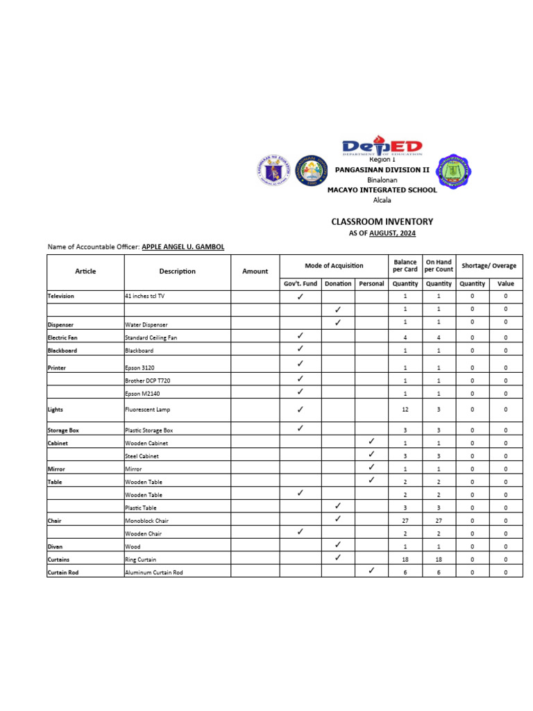 Classroom Inventory Report 2024 | PDF | Manufactured Goods
