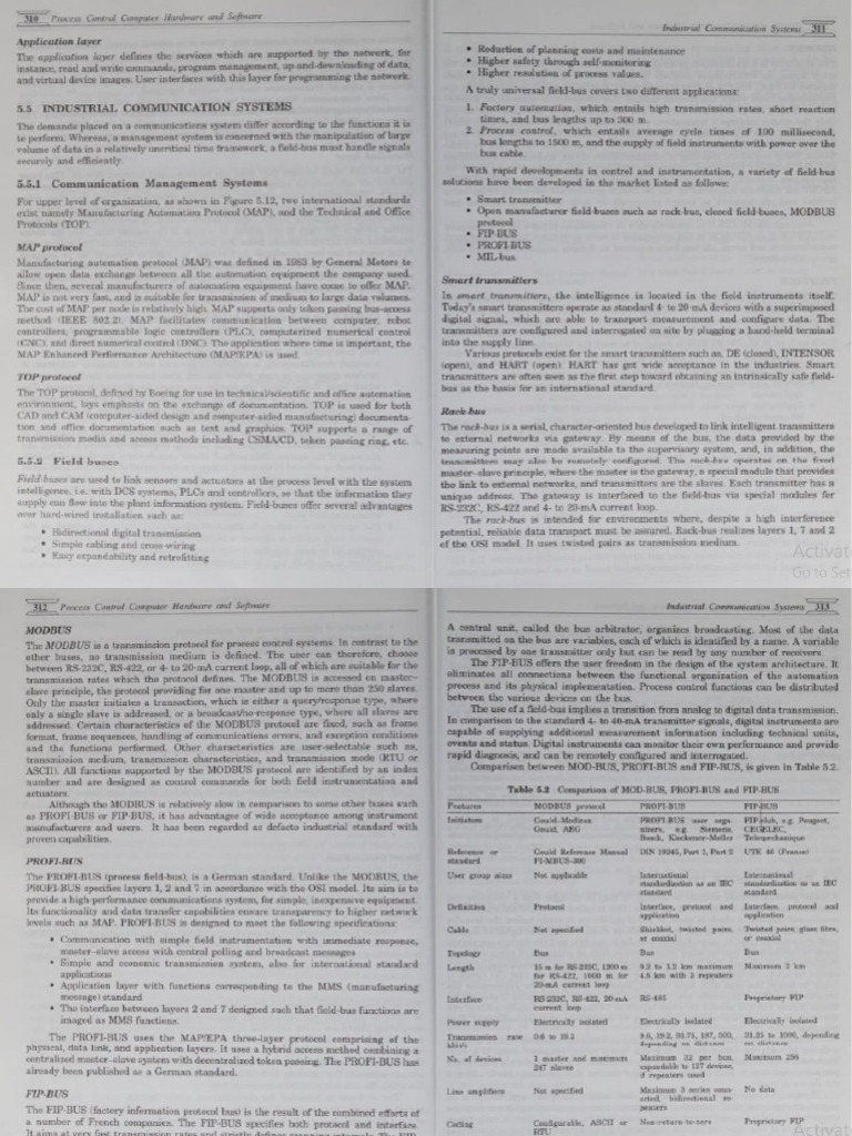 Unit 2 | PDF