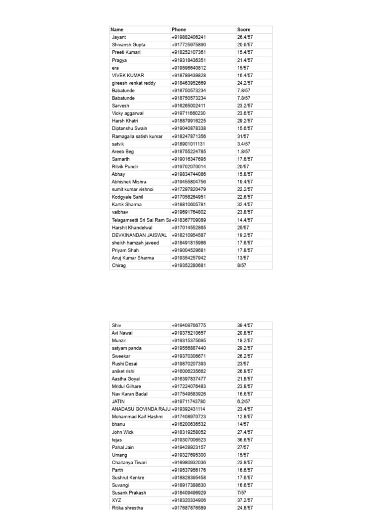 Crunch Prep Free Mock Test