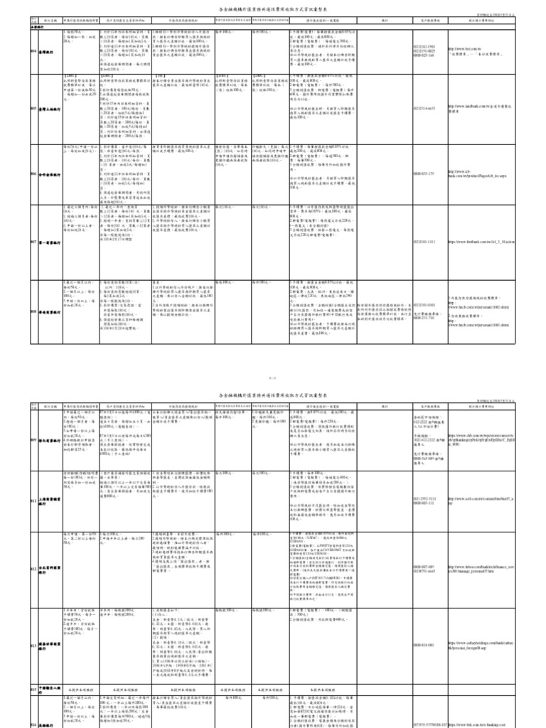 各金融機構外匯業務共通性費用收取方式資訊彙整表| PDF