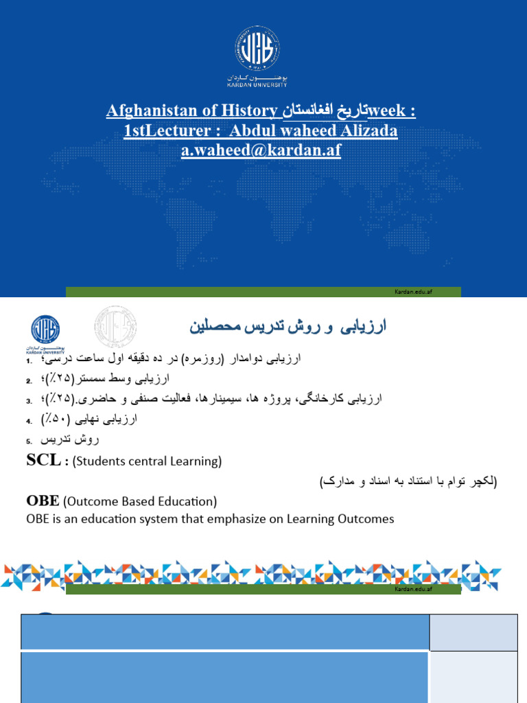 Afghanistan of History 1stlecturer: Abdul Waheed Alizada A.Waheed ...