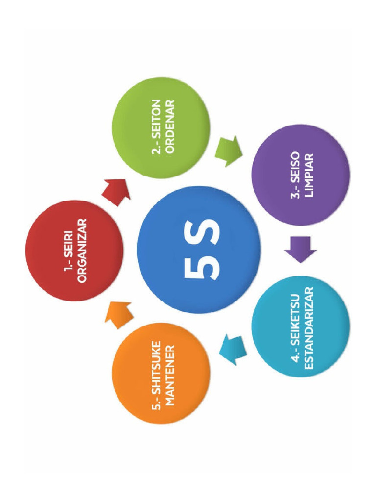 5S | PDF
