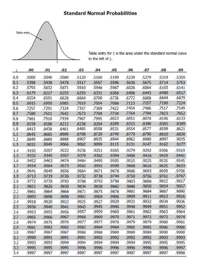 Z table pdf