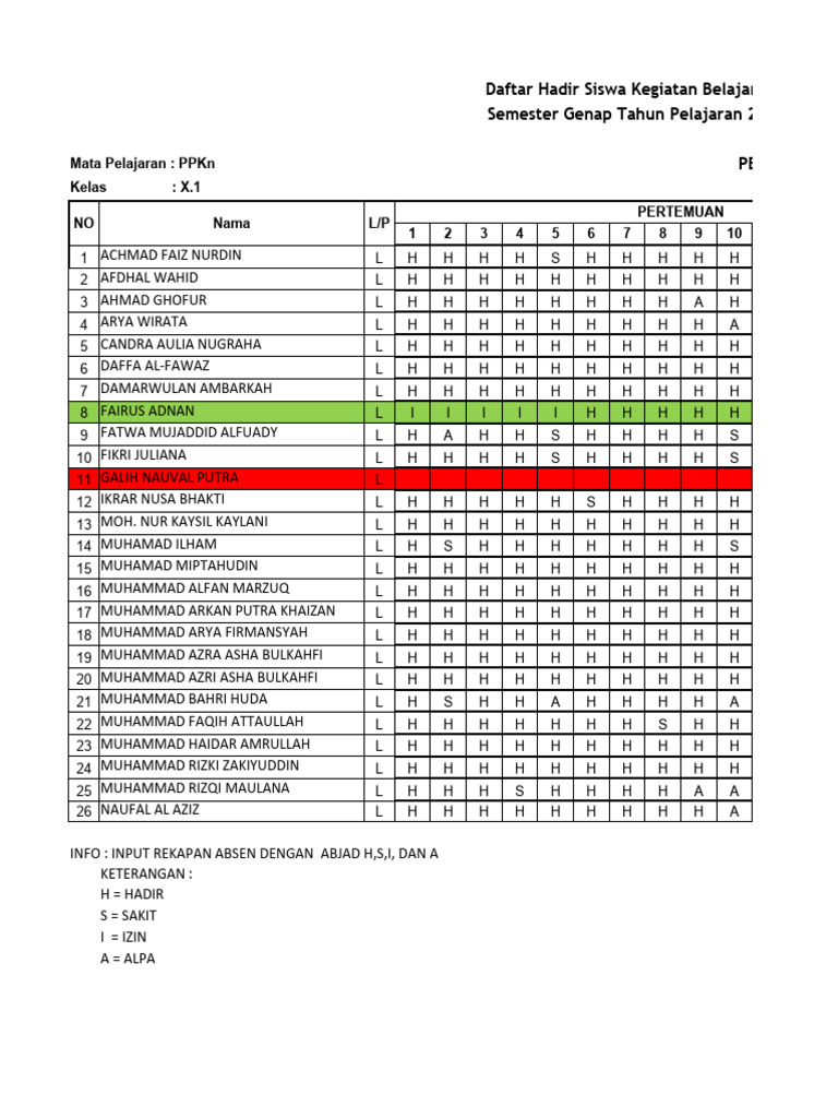 REKAP KEHADIRAN SISWA MA MAPEL PKN & GEO SMSTR GENAP 2024 | PDF