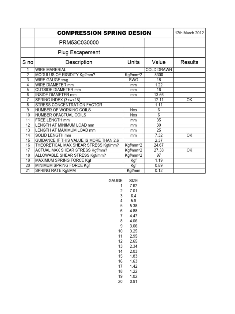 Compression Spring Load Calculations | PDF | Manufactured Goods
