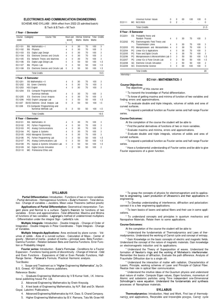 Electronics and Communication Engineering Syllabus | PDF | Amplifier ...