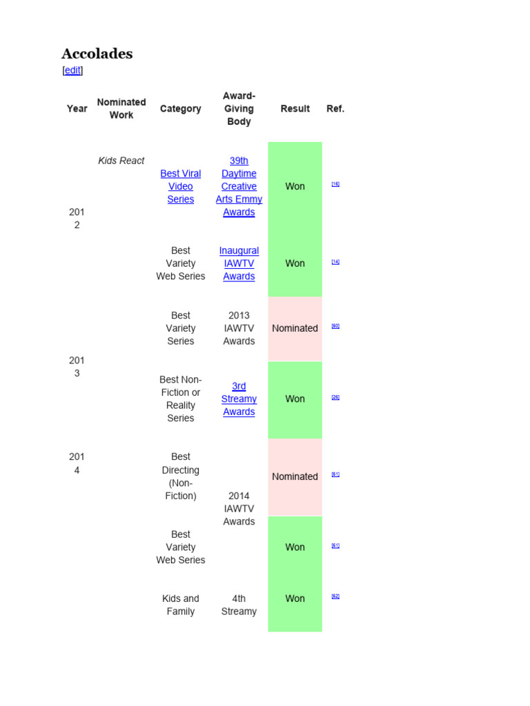 Accolades: Year Nominated Work Category Award-Giving Body Result Ref ...