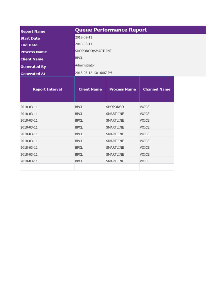 Queue Performance Report: Report Name Start Date End Date Process Name ...