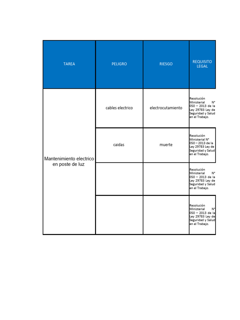 Evaluación de Riesgos en Mantenimiento Eléctrico | PDF