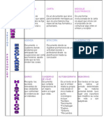 Cuadro Comparativo