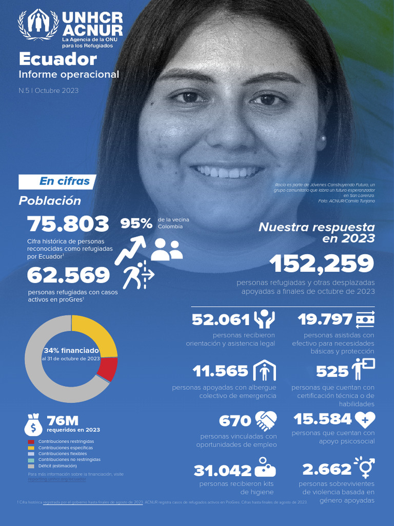 Unhcr ecuador operational update october 2023 spa pdf alto