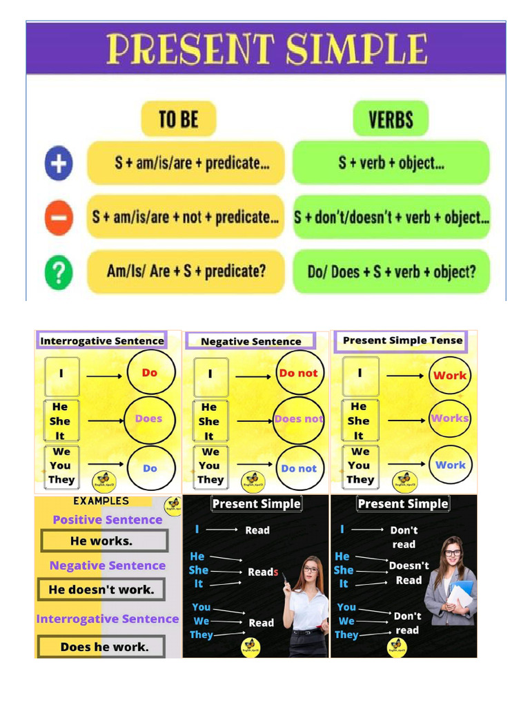 Structure of Simple Present Tense | PDF
