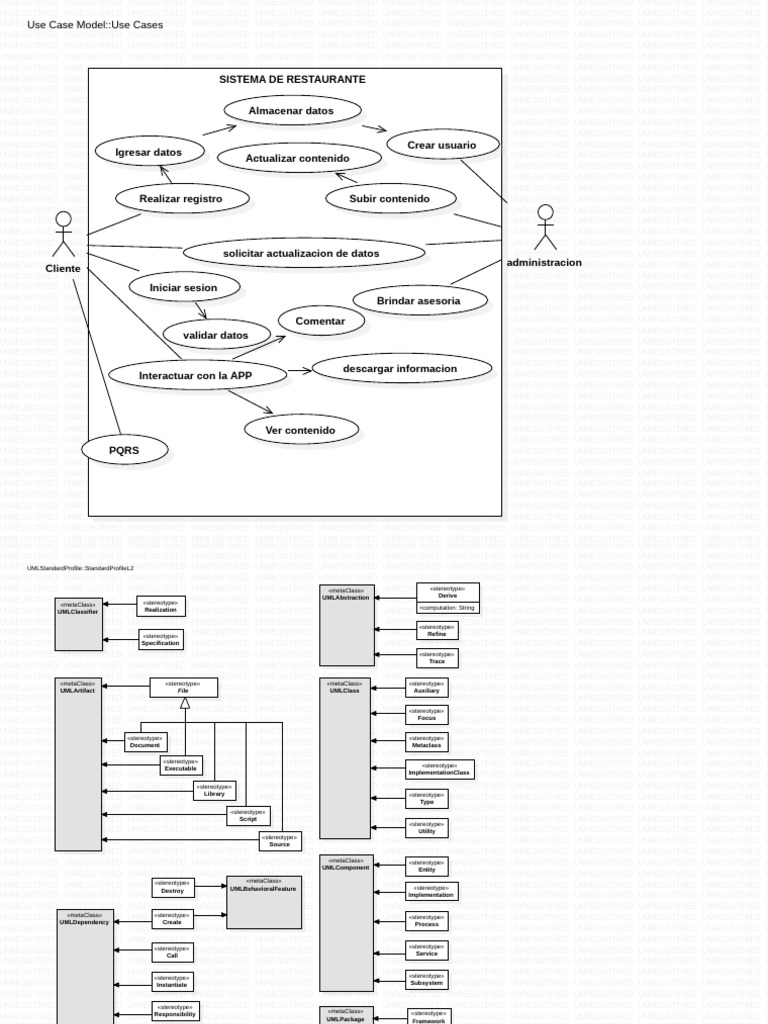 Sistema De Restaurantes Pdf